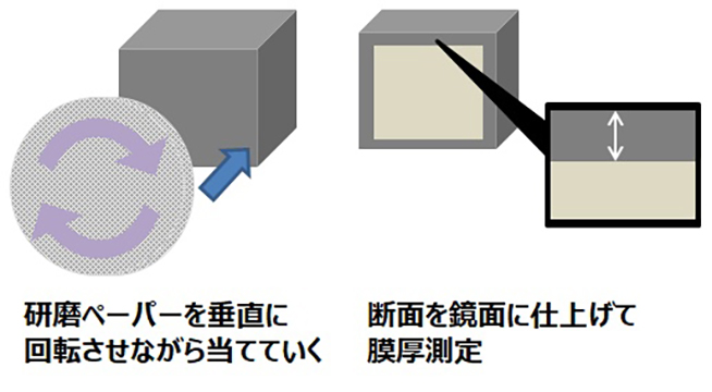 断面膜厚測定（機械研磨-金属顕微鏡）