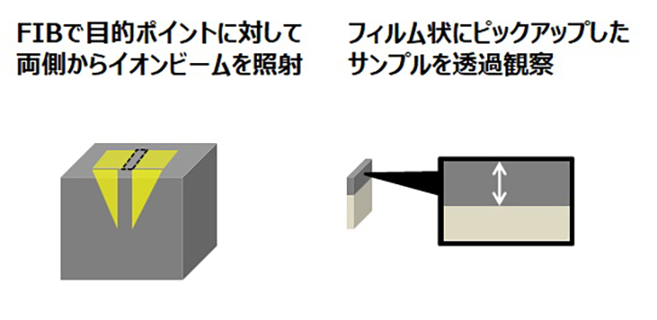 断面膜厚測定（FIB-TEM）