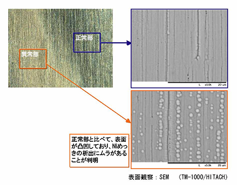 表面解析から分かること