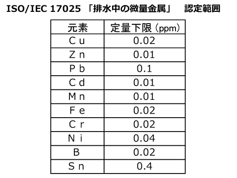 工場排水中の金属分析