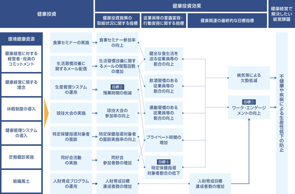 戦略マップ