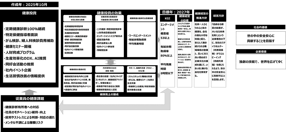 戦略マップ