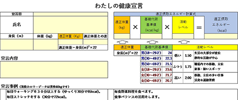 自己健康宣言書を定期的に作成