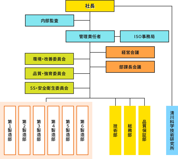 総務部