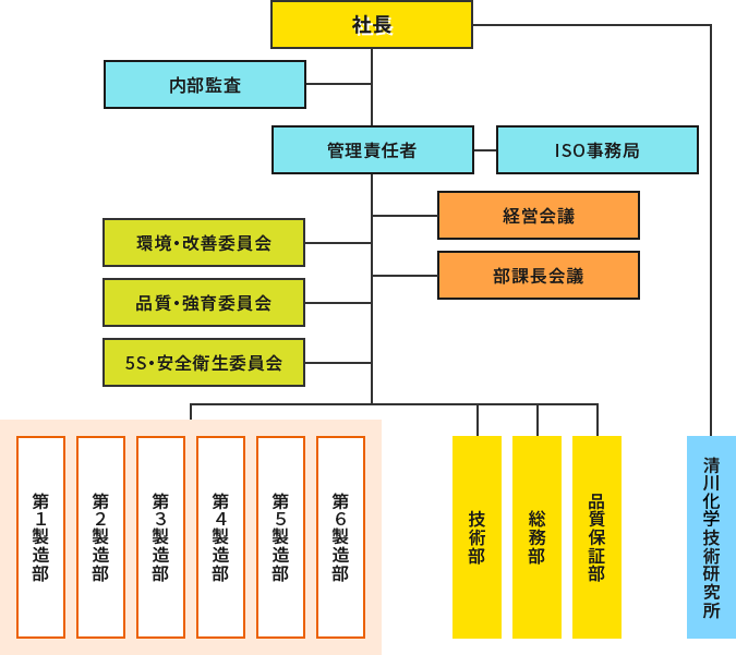 総務部