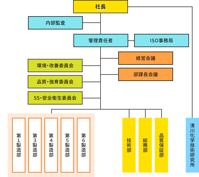 総務部