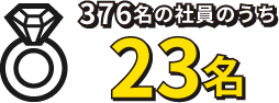 376名の社員のうち23名