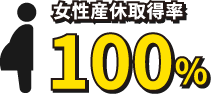 女性産休取得率 100％